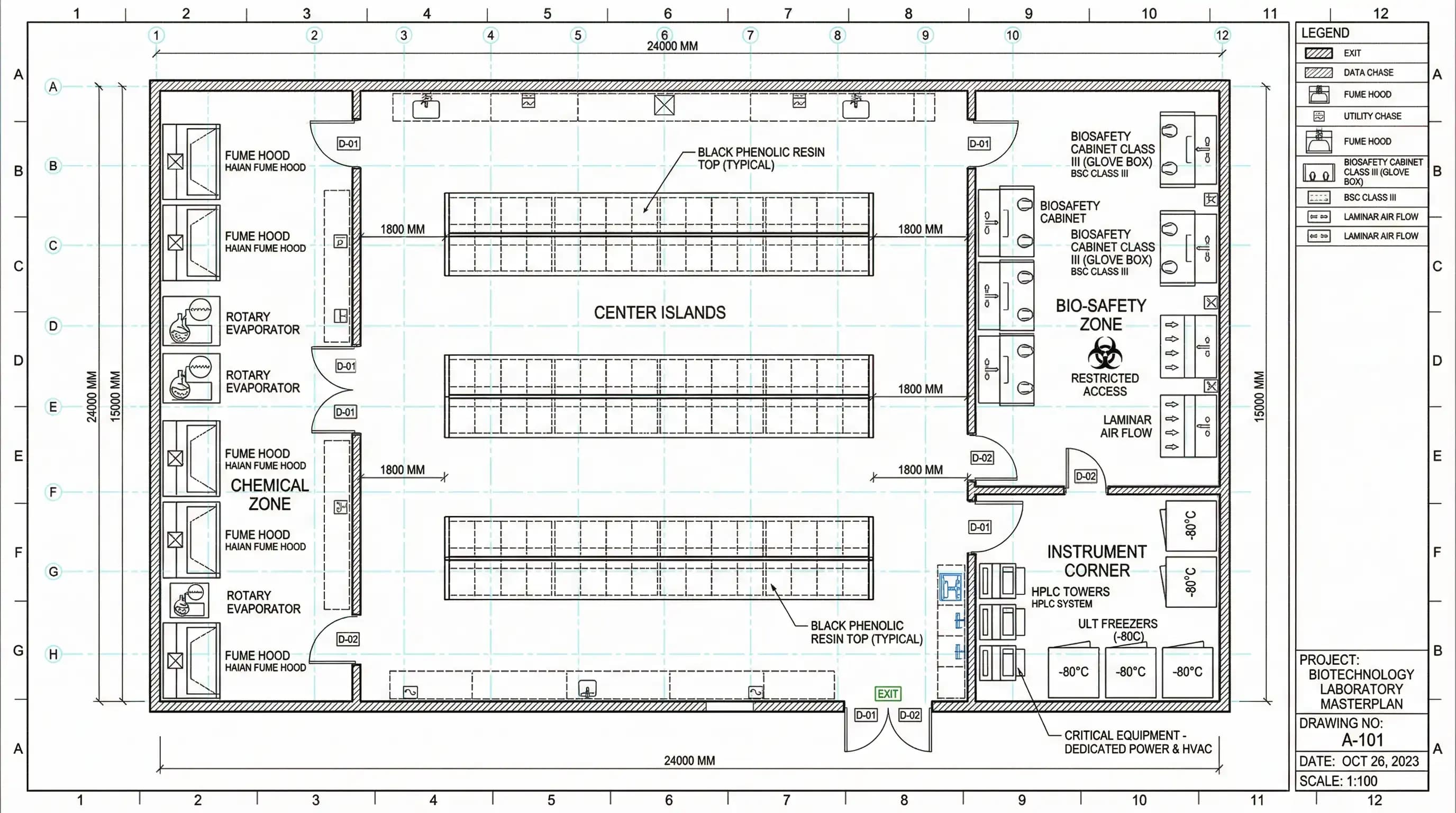Layout Laboratorium Modern Haian Lab dengan Meja Lab, Lemari Asam, dan Fume Hood Standar ISO